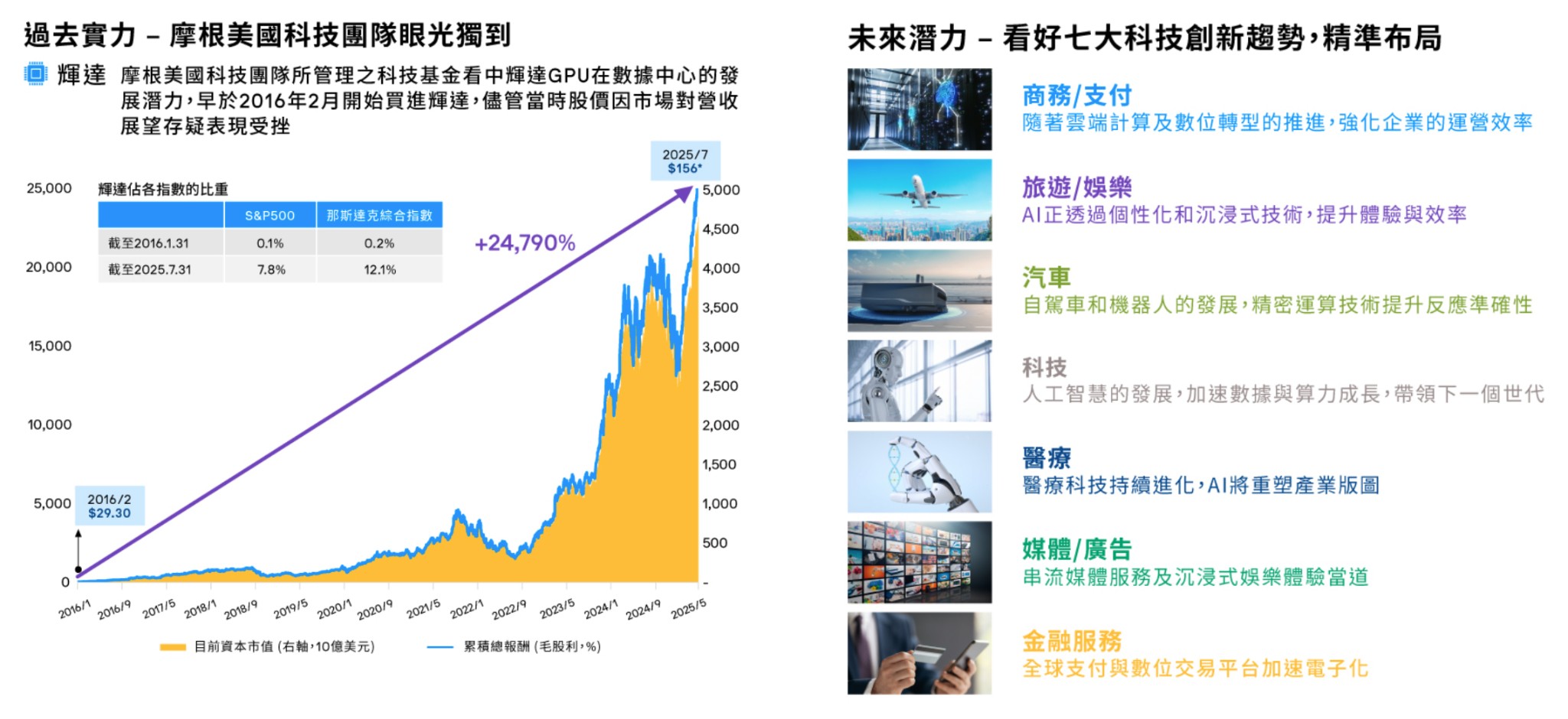00989A 投資策略