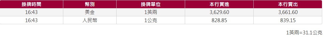 盎司  黃金存摺價格