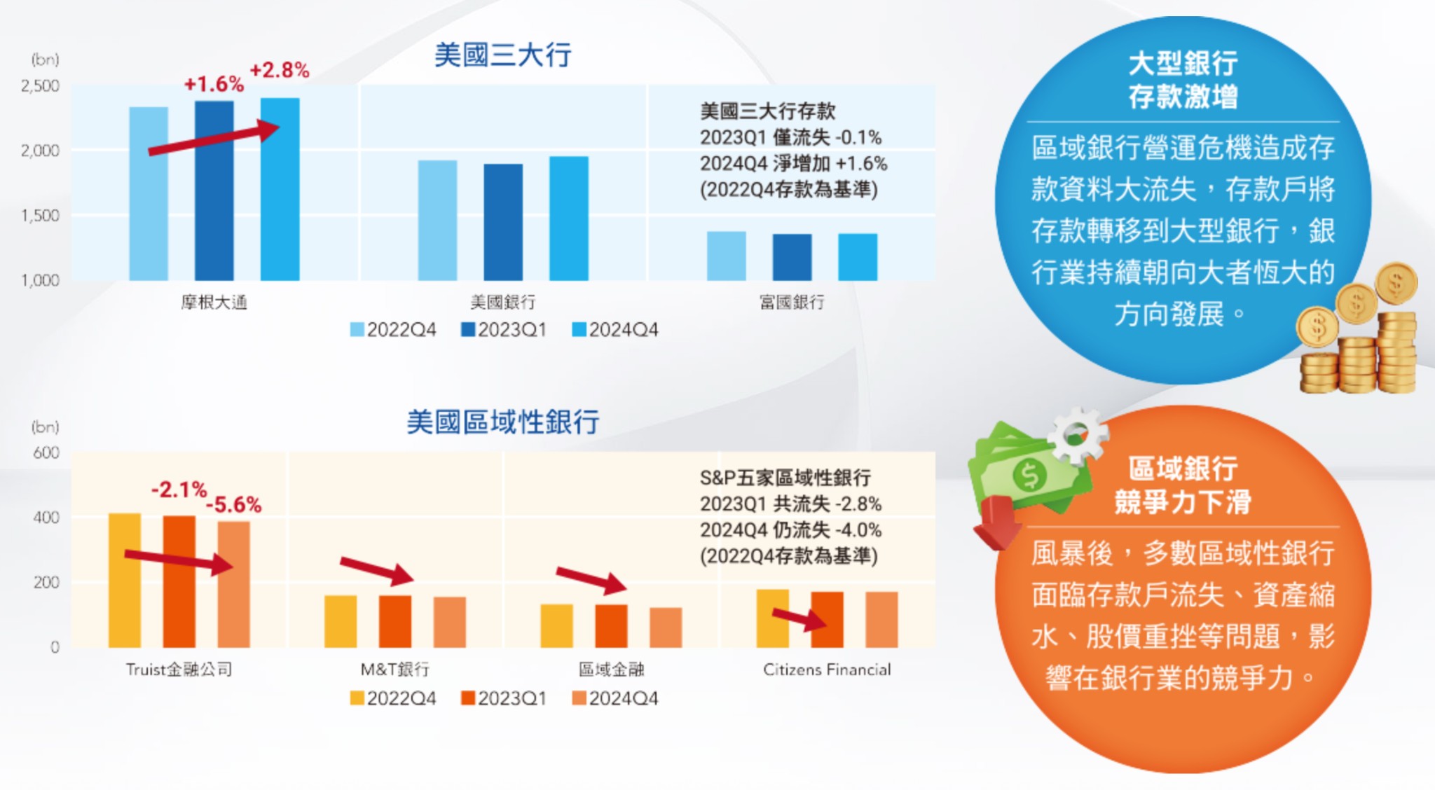 00986B FT 金融債10+ ETF｜成分股？配息？優缺點？ - StockFeel 股感
