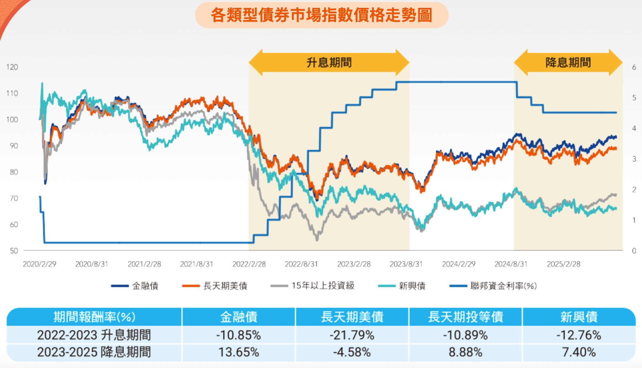 00986B  績效表現