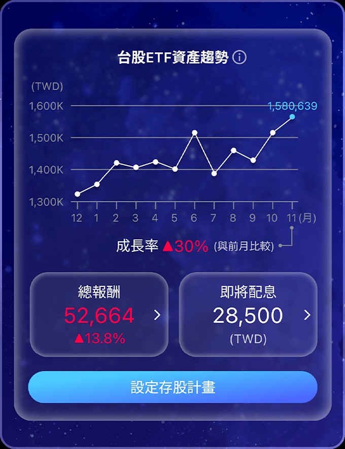 元大證券存股計畫 台股ETF資產