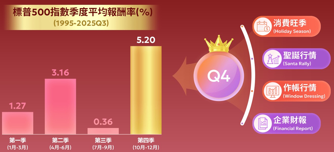 009814 富邦標普500 ETF｜成分股？配息？優缺點？ - StockFeel 股感