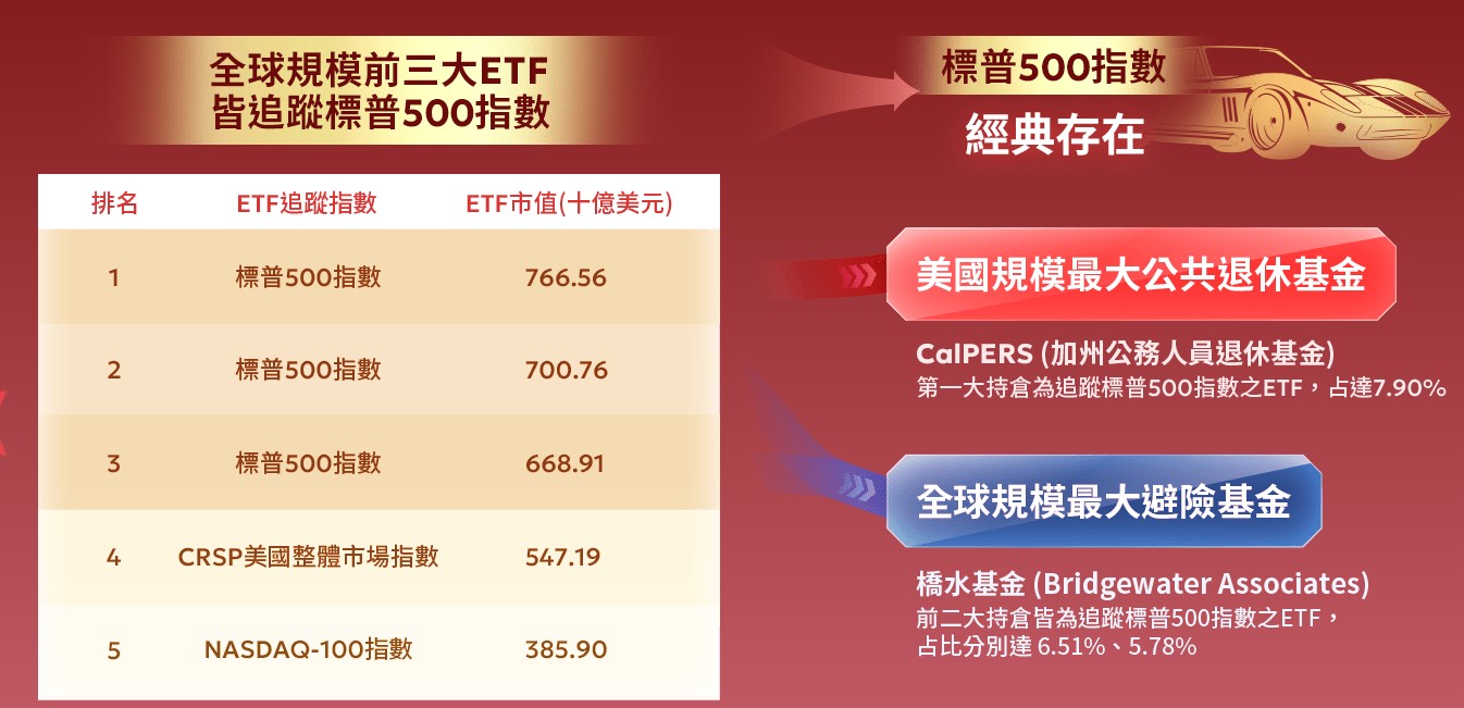 009814  績效表現