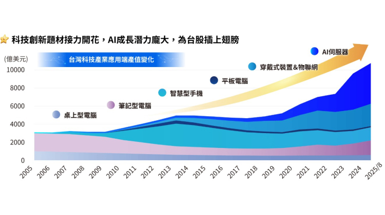 00992A  選股範圍