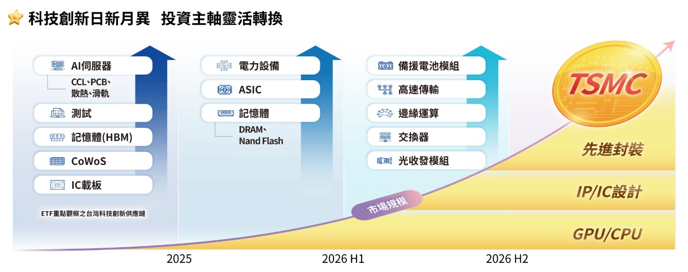 00992A  選股範圍