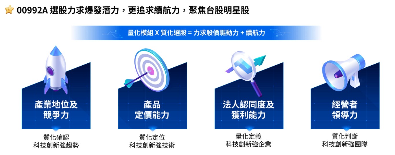 00992A 選股策略