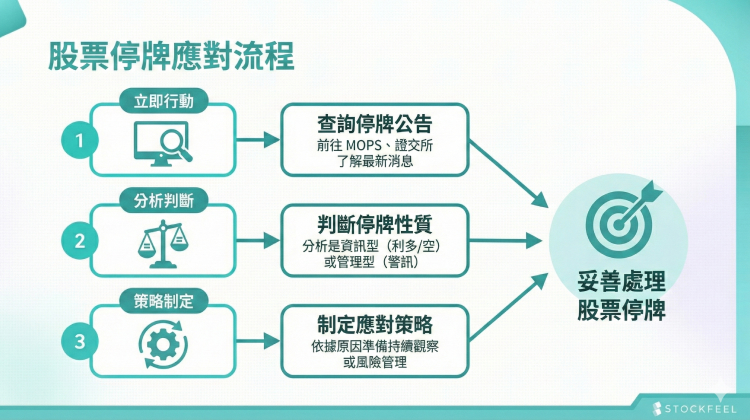 停牌 如何應對停牌