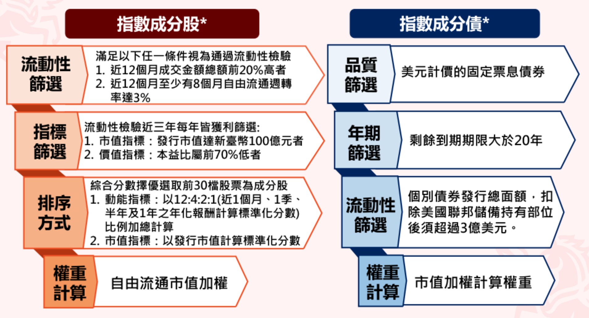 00982T 兆豐台美動能股債平衡ETF｜成分股？配息？優缺點？上市時間？ - StockFeel 股感