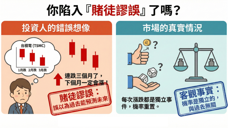 賭徒謬誤 示意圖 n