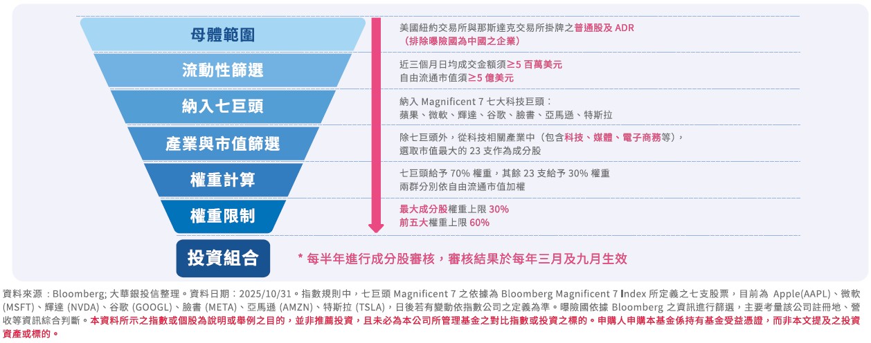 009815  選股策略