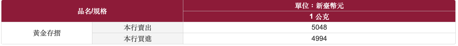 黃金存摺 價格