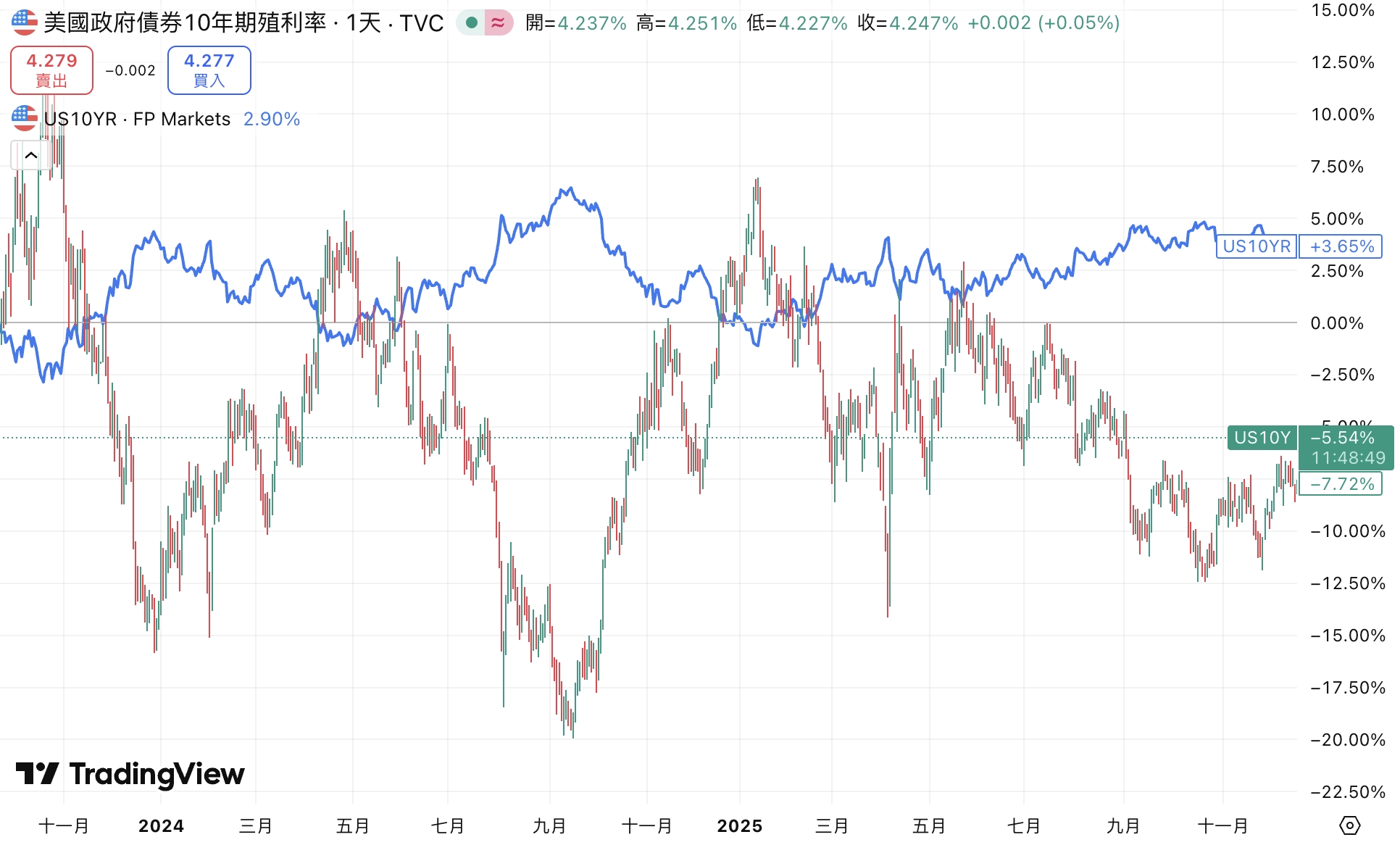 殖利率價格 殖利率價格