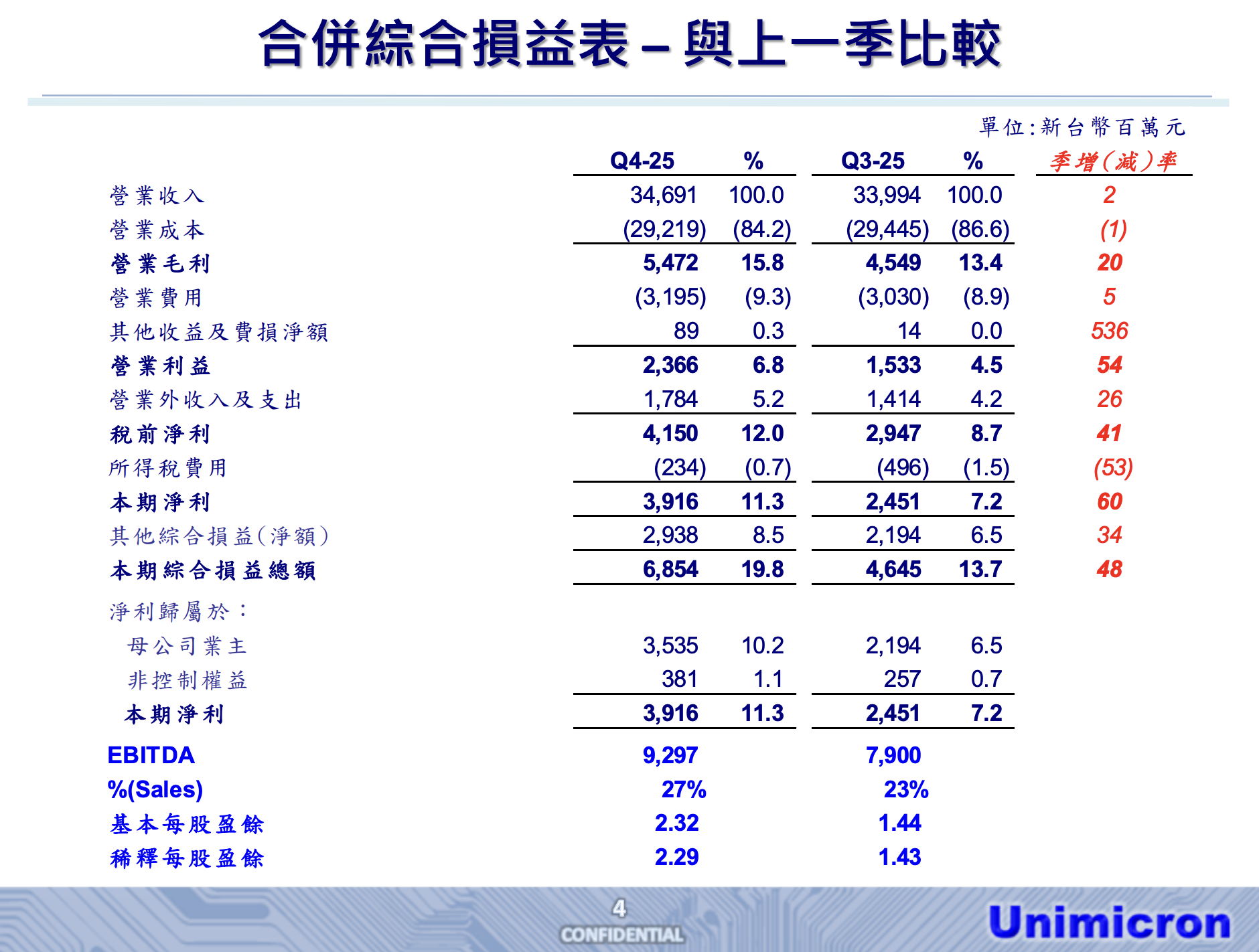 欣興法說會簡報 欣興法說會簡報