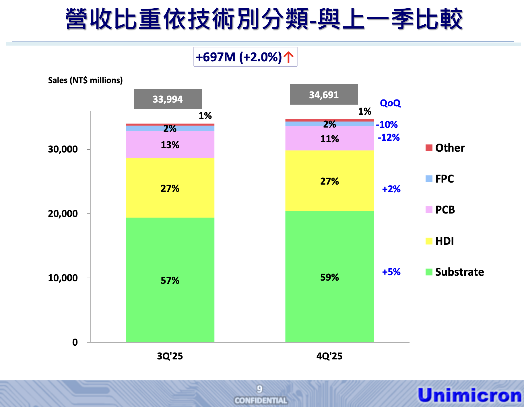 欣興法說會簡報