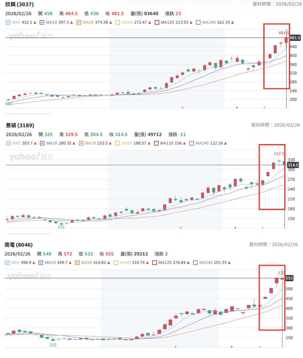 欣興、景碩、南電