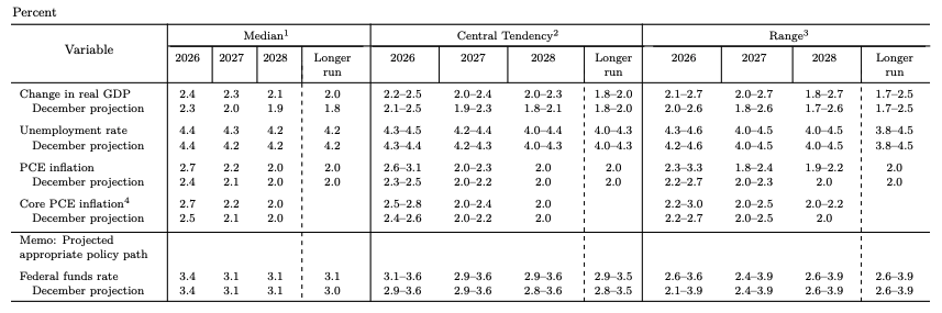FOMC新聞稿 FOMC新聞稿