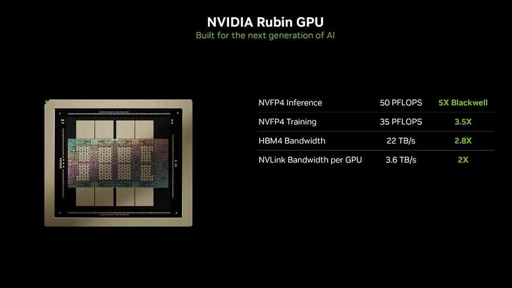 Rubin GPU