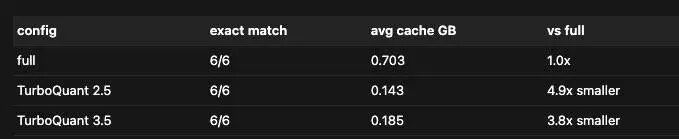 TurboQuant壓縮 TurboQuant壓縮
