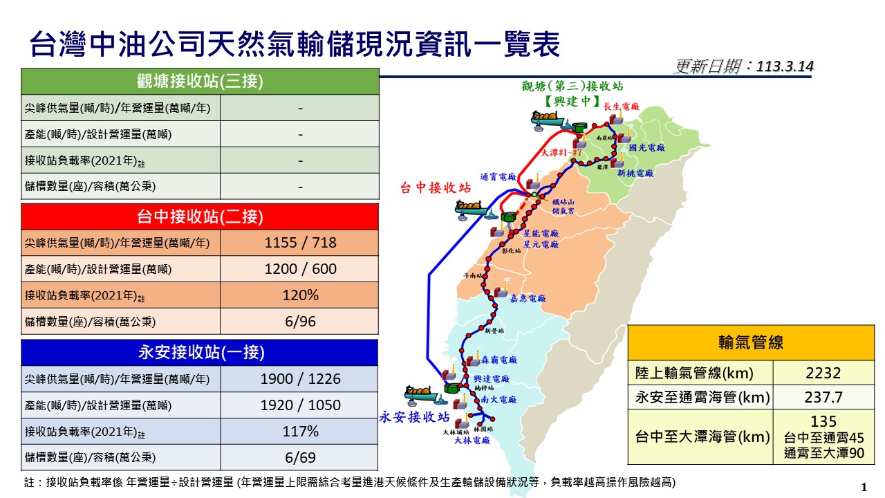 中油天然氣接收站資料 中油天然氣接收站資料