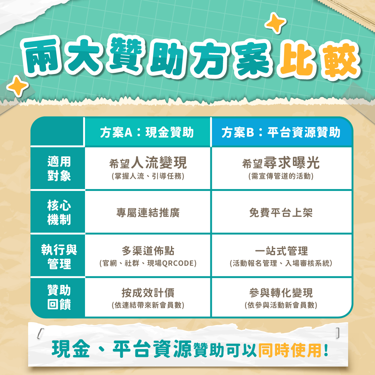 主辦贊起來-兩大贊助方案比較