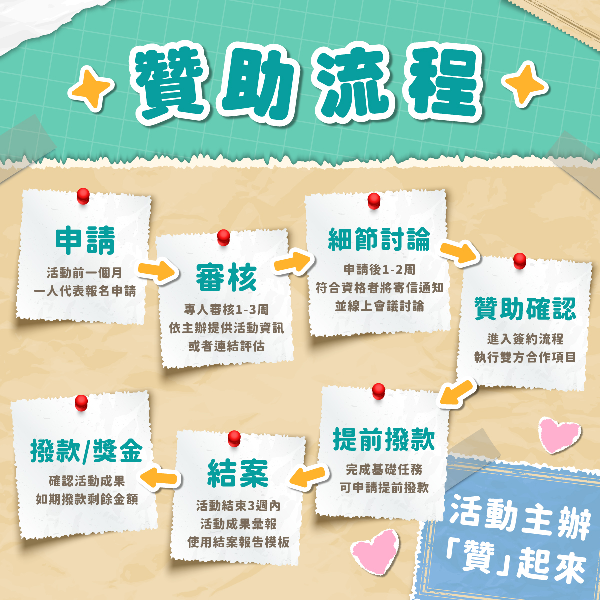 主辦贊起來_贊助流程