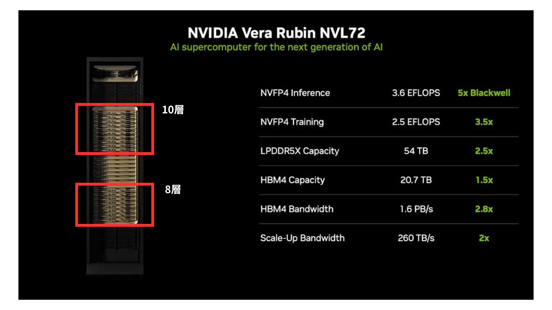 Vera Rubin NVL72