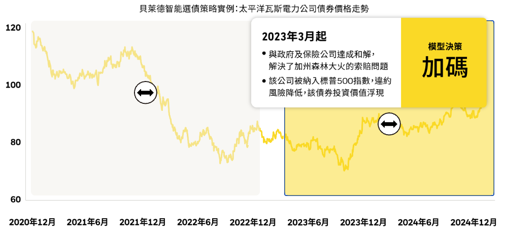 00985D 投資策略 00985D 投資策略