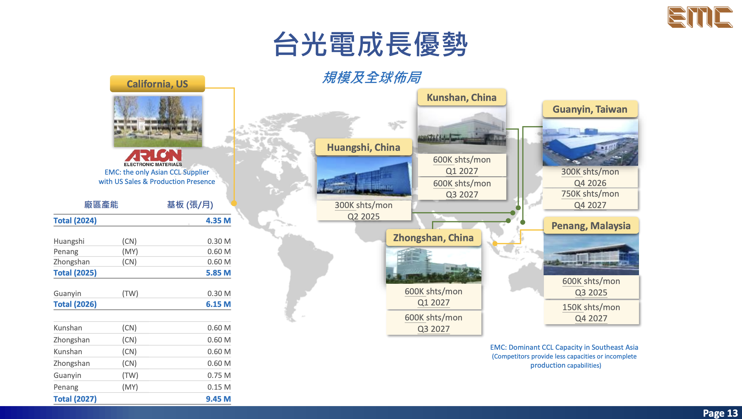 台光電 2026-2027 未來展望