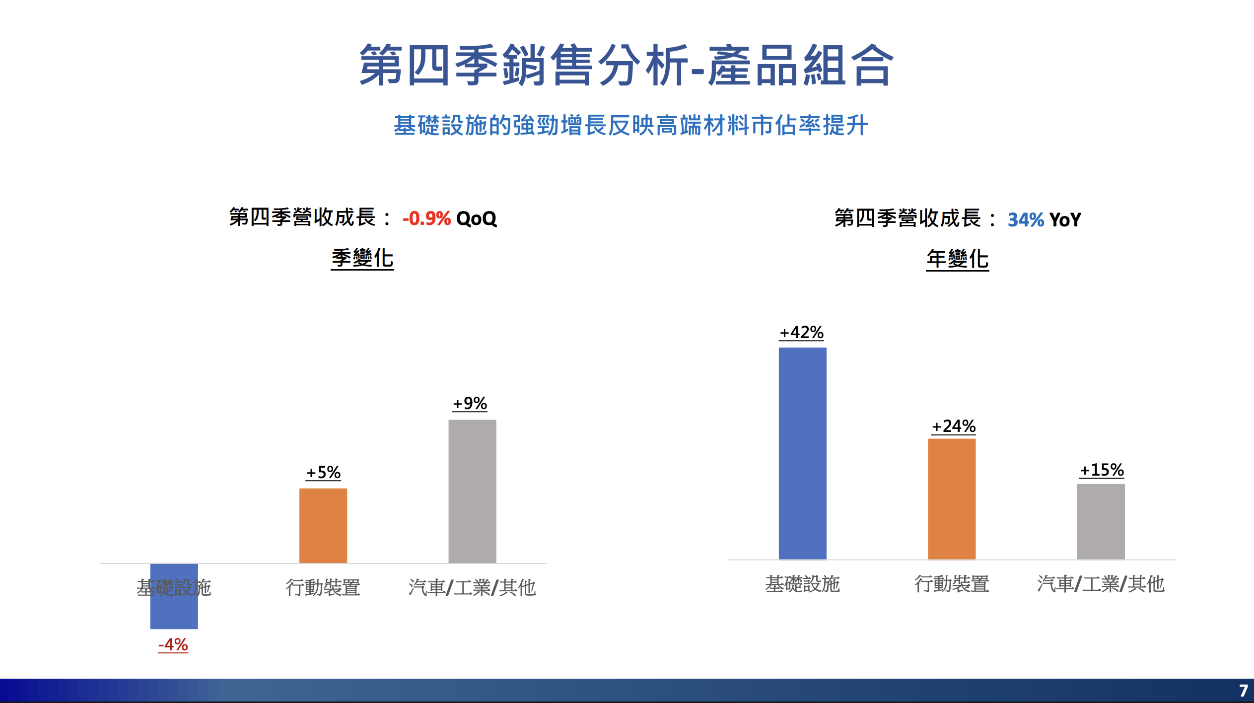 台光電產品組合