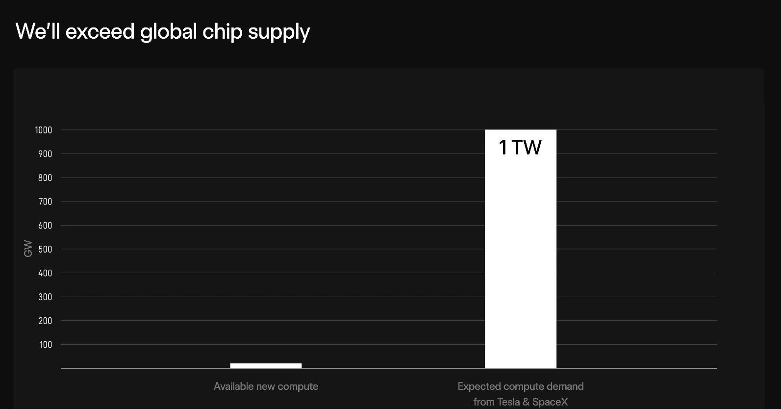 目前的能量需求 目前的能量需求