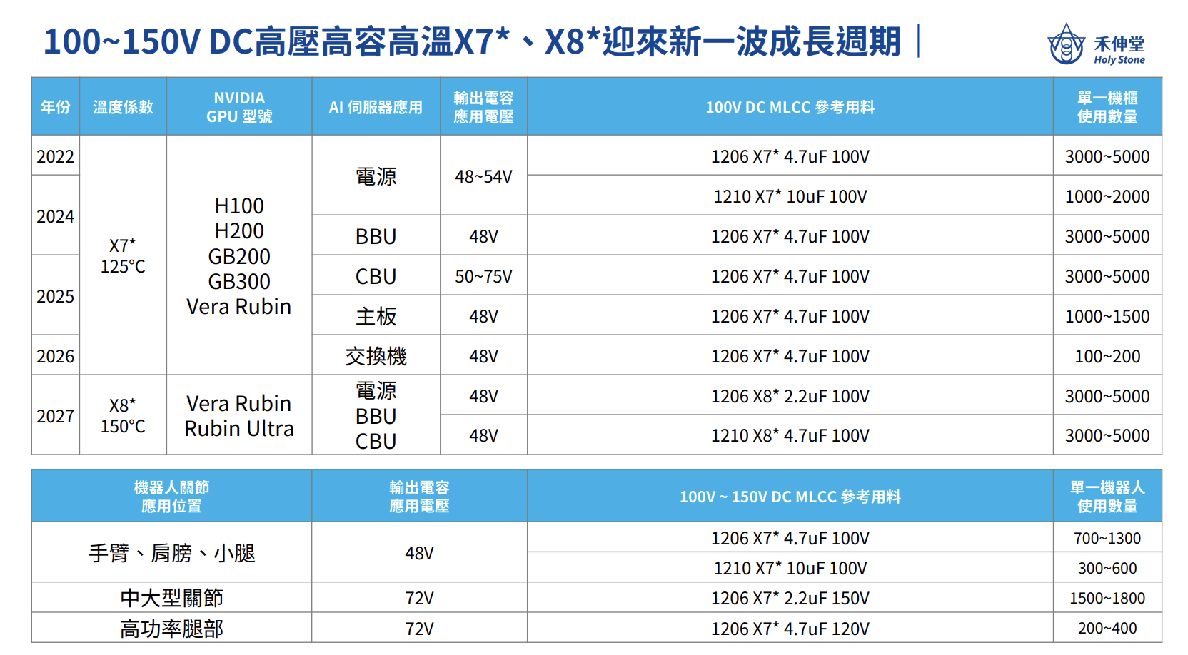 禾伸堂法說會簡報
