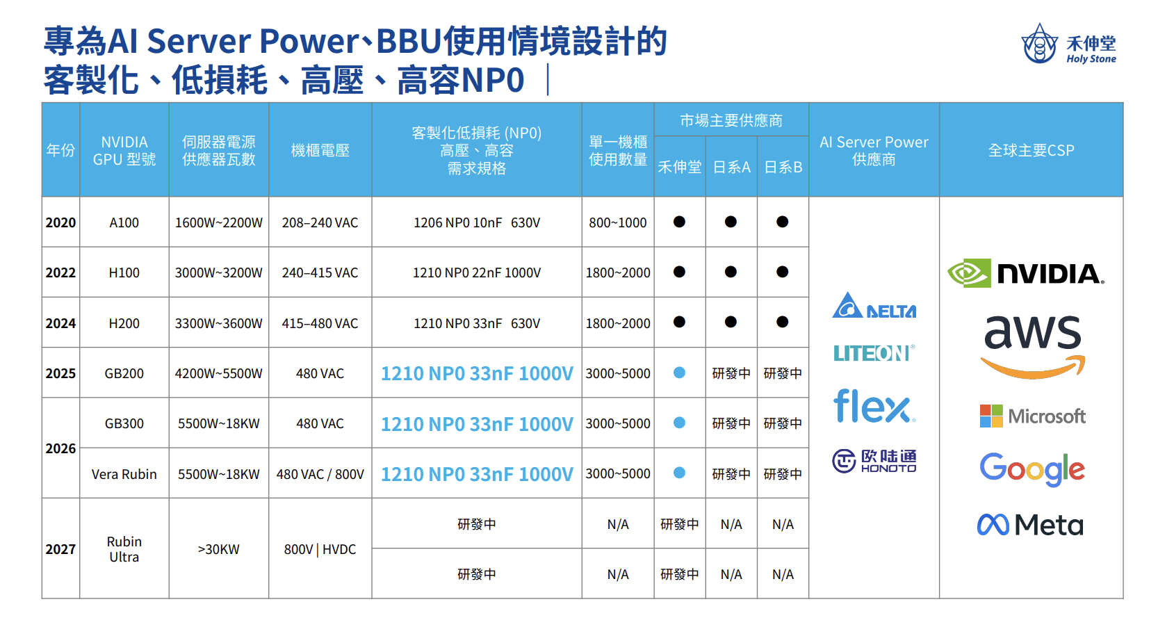 禾伸堂法說會簡報