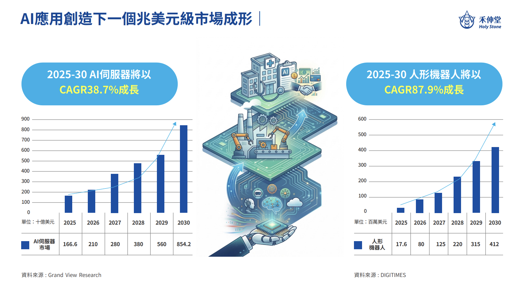 禾伸堂法說會簡報