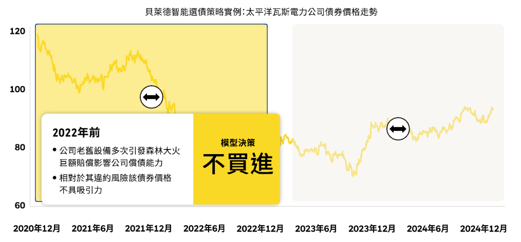 00985D 投資策略 00985D 投資策略