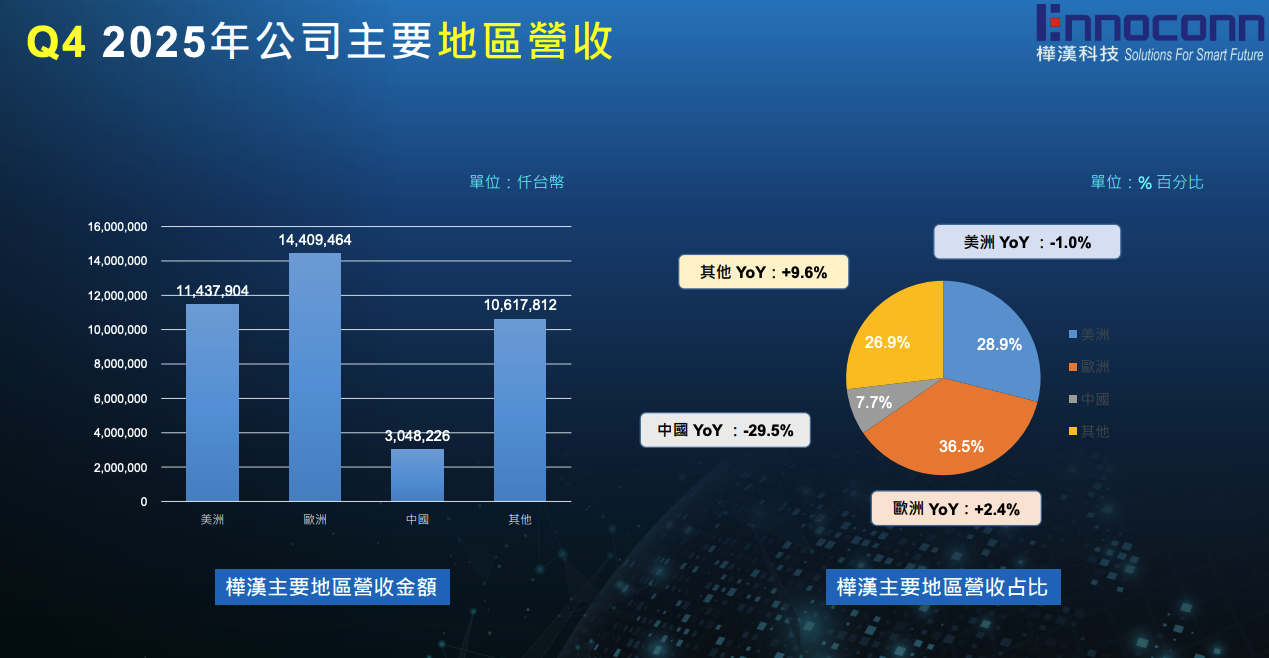 樺漢營運概況 樺漢營運概況