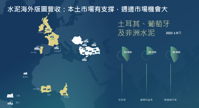 台泥歐洲、非洲版圖 台泥歐洲、非洲版圖