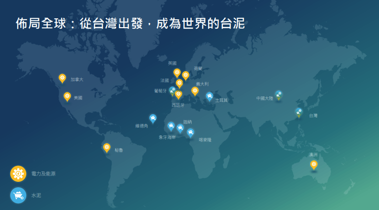 台泥全球佈局