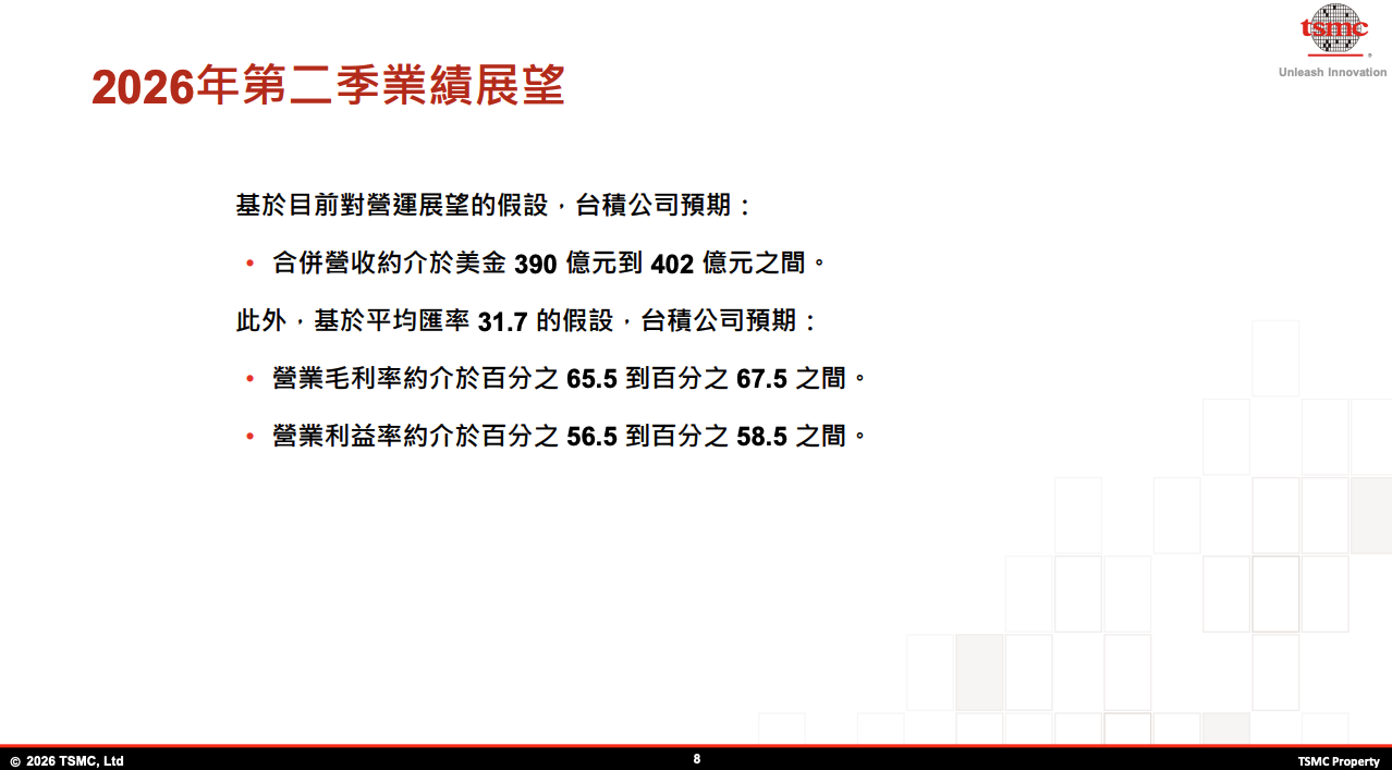 台積電第二季業績展望