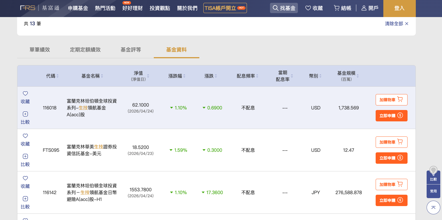 生技醫療主題基金列表