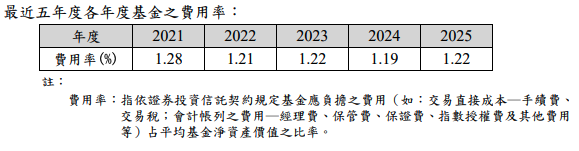 最近五年度各年度基金之費用率