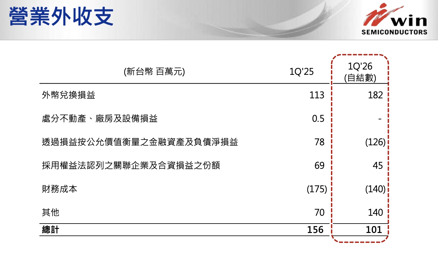 收支