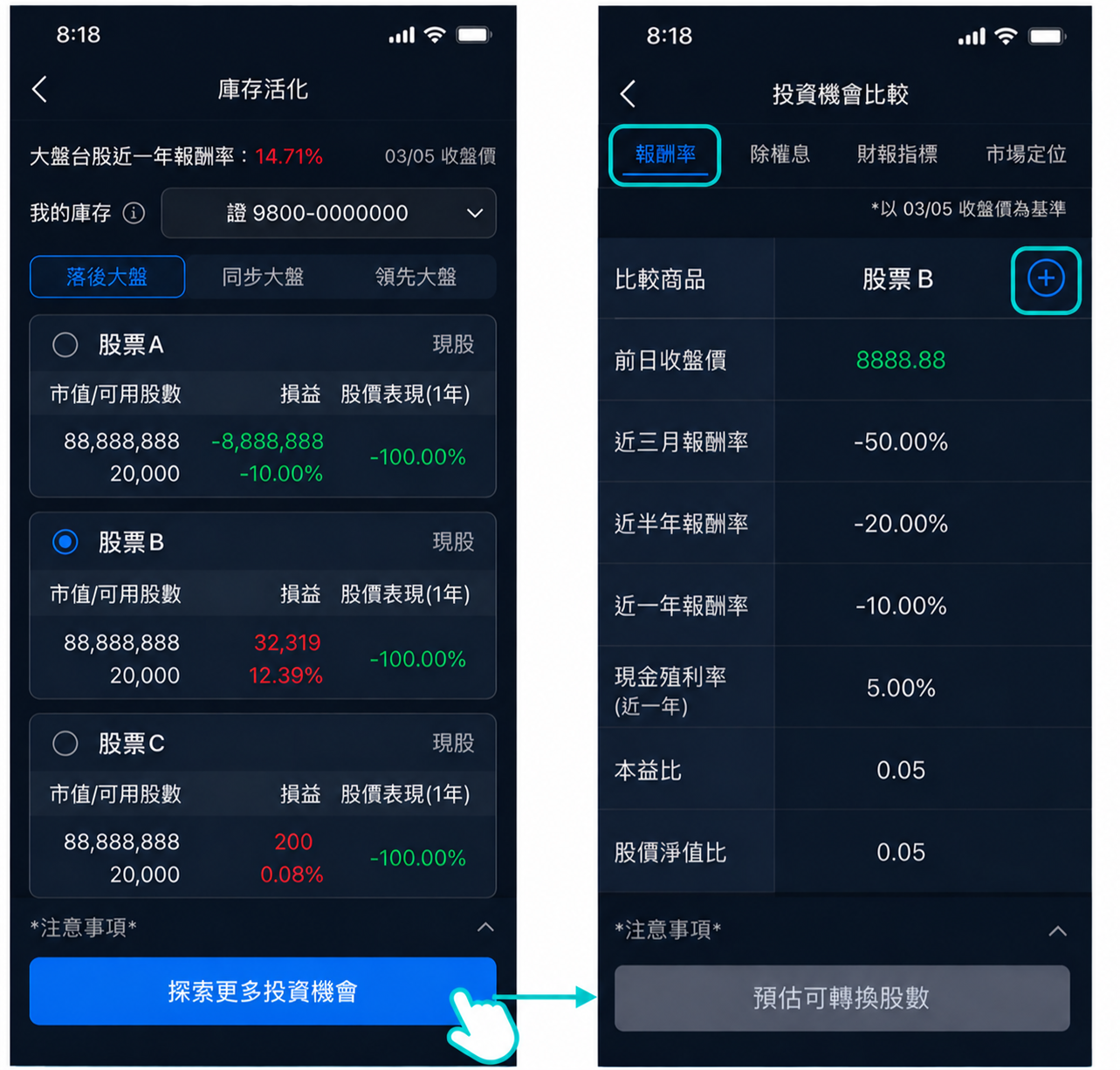 投資機會