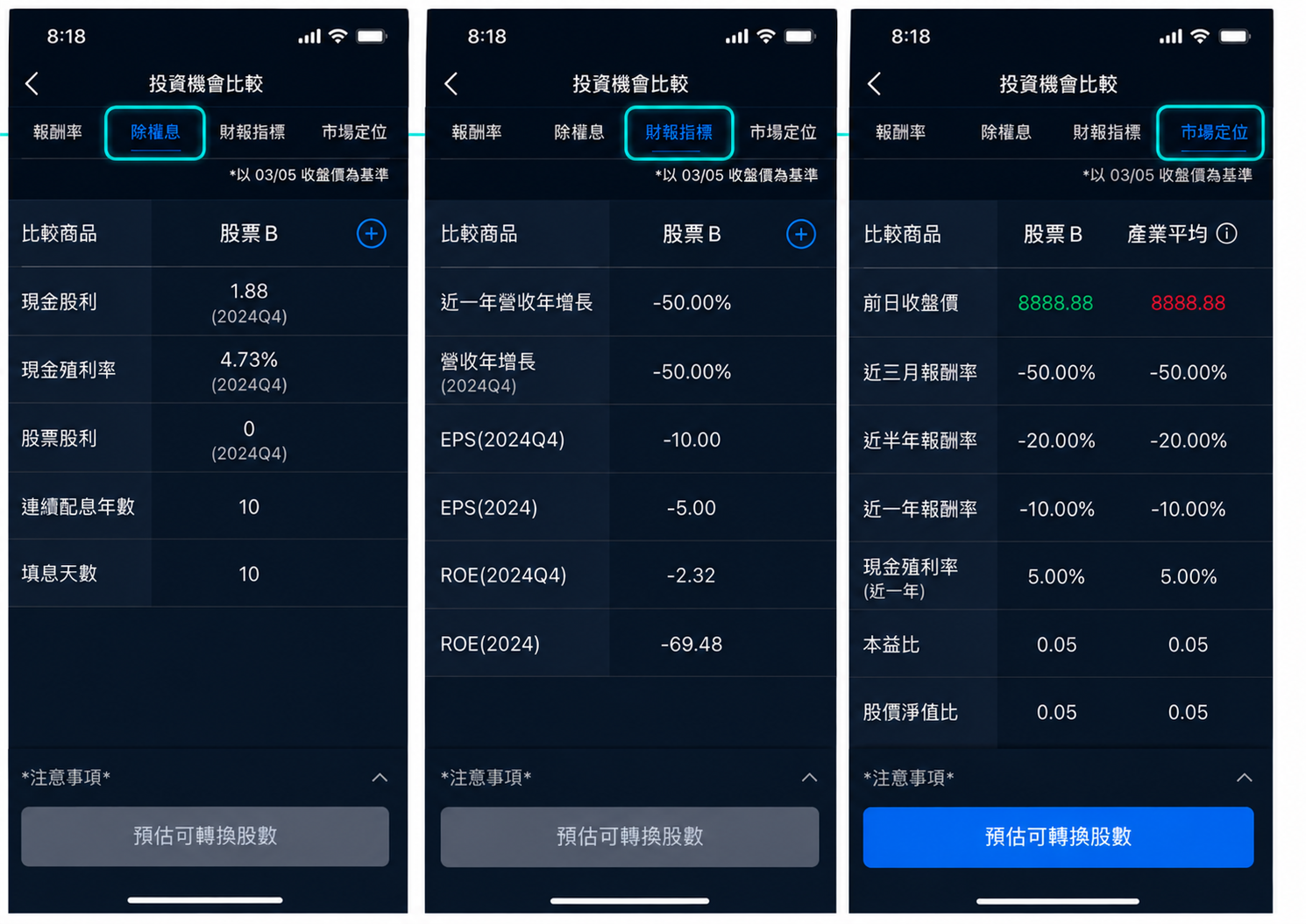 投資機會-2