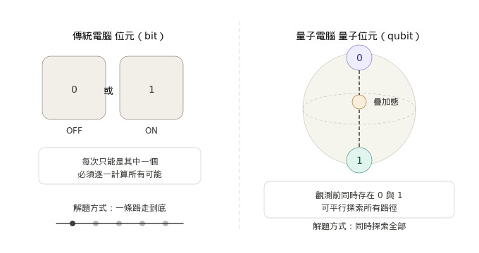 量子電腦示意圖 量子電腦示意圖