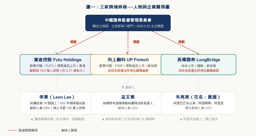 三家跨境券商 三家跨境券商