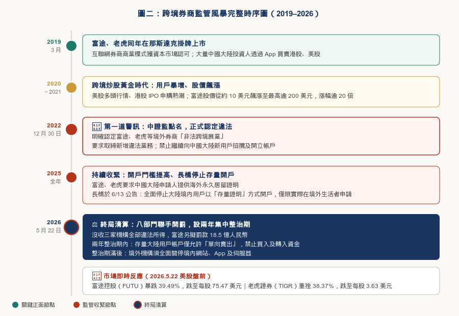 中國開罰跨境券商三階段 中國開罰跨境券商三階段