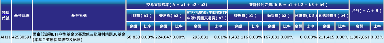 00701 內扣費用