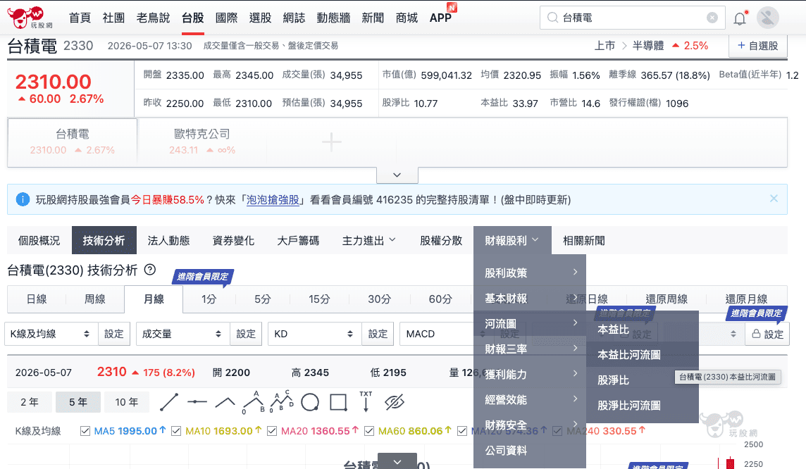 玩股網 玩股網