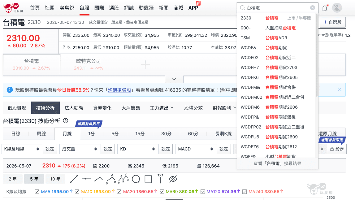 玩股網 玩股網