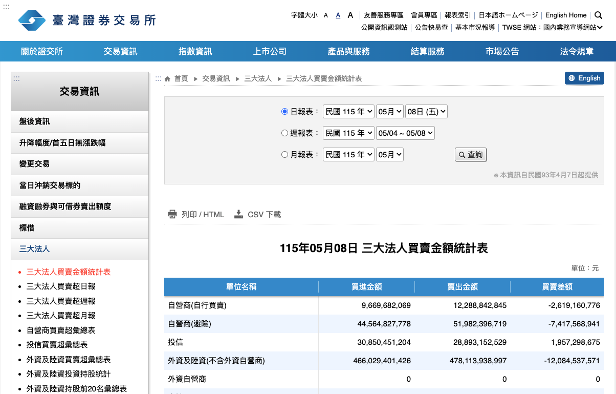證交所 三大法人買賣明細